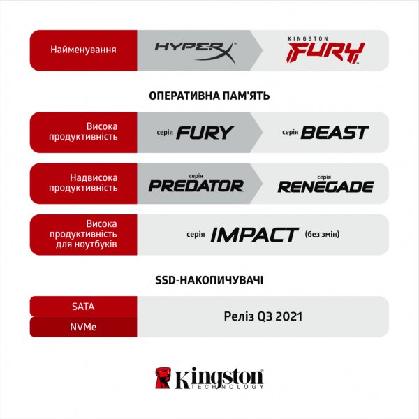 Модуль пам'яті до комп'ютера DDR4 16GB (2x8GB) 3600 MHz Fury Renegade RGB HyperX (Kingston Fury) (KF436C16RBAK2/16)