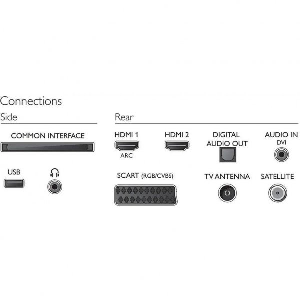 Телевізор PHILIPS 32PFS5603/12