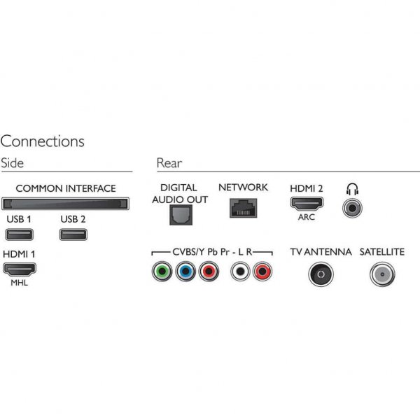 Телевізор PHILIPS 32PFS5823/12