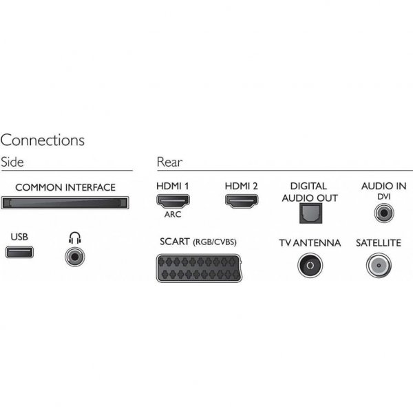 Телевізор PHILIPS 32PHS4132/12