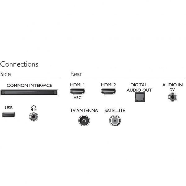 Телевізор PHILIPS 32PHS4503/12 Телевізор PHILIPS 32PHS4503/12