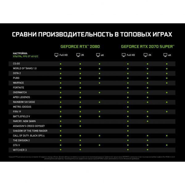 Відеокарта ASUS GeForce RTX2070 SUPER 8192Mb DUAL OC (DUAL-RTX2070S-O8G-EVO) Відеокарта ASUS GeForce RTX2070 SUPER 8192Mb DUAL OC (DUAL-RTX2070S-O8G-EVO)