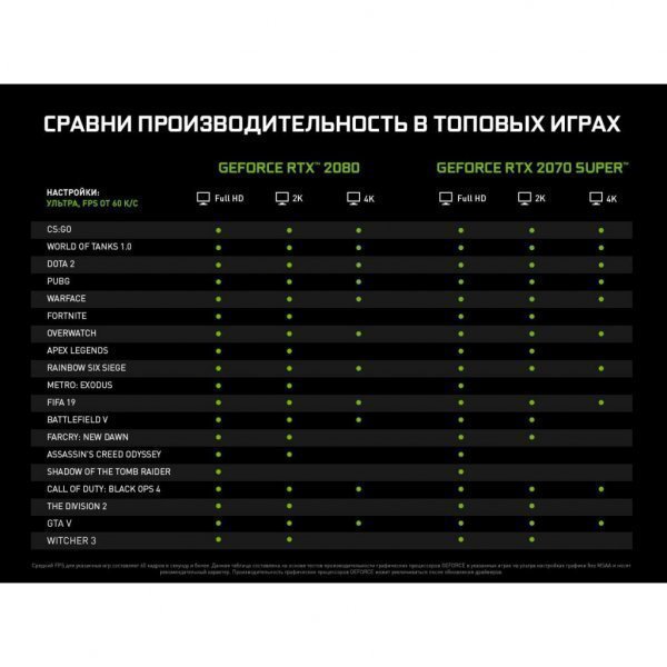 Відеокарта ASUS GeForce RTX2070 SUPER 8192Mb ROG STRIX ADVANCED GAMING (ROG-STRIX-RTX2070S-A8G-GAMING) Відеокарта ASUS GeForce RTX2070 SUPER 8192Mb ROG STRIX ADVANCED GAMING (ROG-STRIX-RTX2070S-A8G-GAMING)