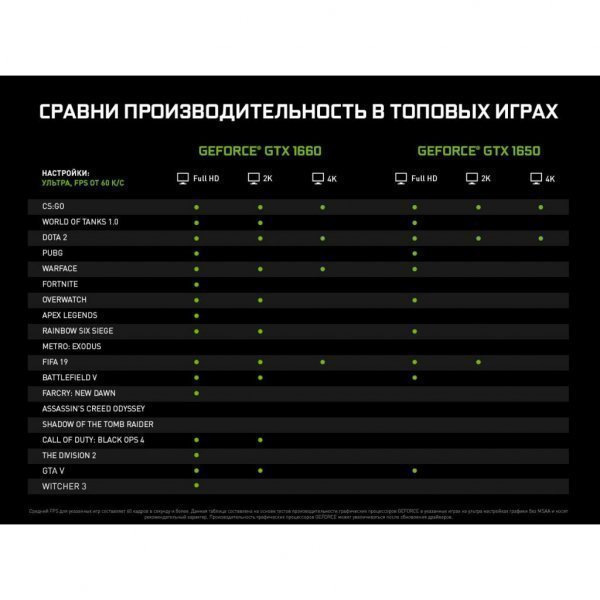 Відеокарта GIGABYTE GeForce GTX1650 4096Mb WF2 OC (GV-N1650WF2OC-4GD) Відеокарта GIGABYTE GeForce GTX1650 4096Mb WF2 OC (GV-N1650WF2OC-4GD)
