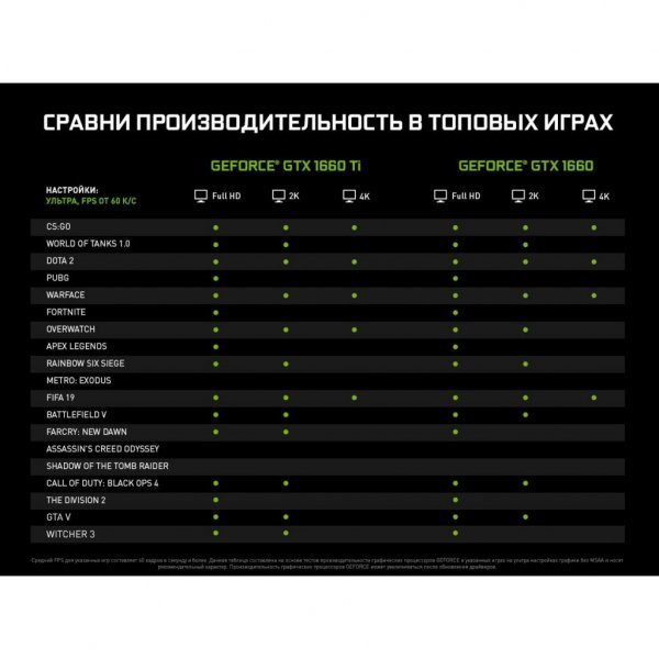 Відеокарта GIGABYTE GeForce GTX1660 6144Mb GAMING OC (GV-N1660GAMING OC-6GD)