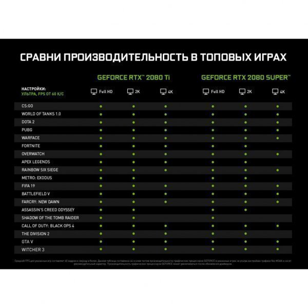 Відеокарта GIGABYTE GeForce RTX2080 SUPER 8192Mb GAMING OC (GV-N208SGAMING OC-8GC) Відеокарта GIGABYTE GeForce RTX2080 SUPER 8192Mb GAMING OC (GV-N208SGAMING OC-8GC)