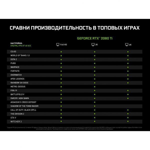 Відеокарта GIGABYTE GeForce RTX2080 Ti 11Gb AORUS (GV-N208TAORUS-11GC)