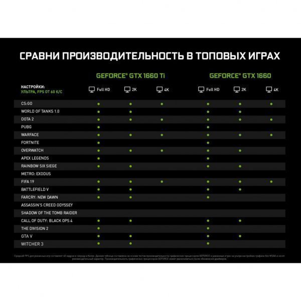 Відеокарта MSI GeForce GTX1660 6144Mb VENTUS XS OC (GTX 1660 VENTUS XS 6G OC)