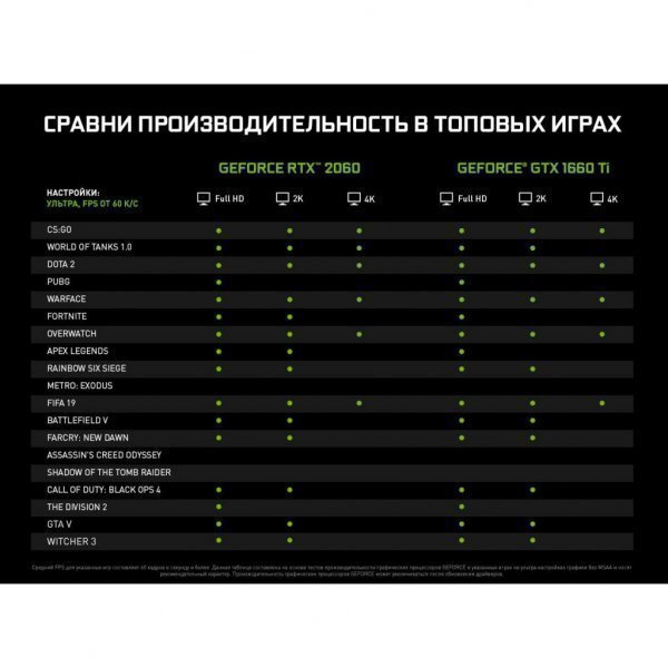 Відеокарта MSI GeForce GTX1660 Ti 6144Mb ARMOR OC (GTX 1660 TI ARMOR 6G OC)