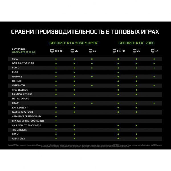 Відеокарта MSI GeForce RTX2060 6144Mb VENTUS XS OC (RTX 2060 VENTUS XS 6G OC) Відеокарта MSI GeForce RTX2060 6144Mb VENTUS XS OC (RTX 2060 VENTUS XS 6G OC)