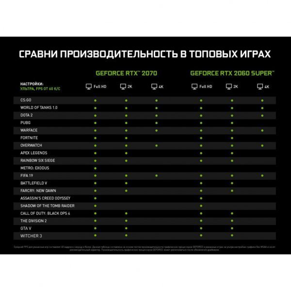 Відеокарта MSI GeForce RTX2060 SUPER 8192Mb GAMING X (RTX 2060 SUPER GAMING X) Відеокарта MSI GeForce RTX2060 SUPER 8192Mb GAMING X (RTX 2060 SUPER GAMING X)