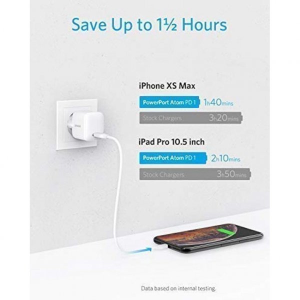 Зарядний пристрій Anker PowerPort Atom PD - 30W PD Ultra Compact (White) (A2017GD1)