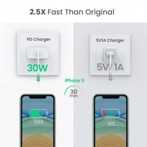 Зарядний пристрій Ugreen CD127 Type-C PD 30W Charger (White) (70161) Зарядний пристрій Ugreen CD127 Type-C PD 30W Charger (White) (70161)